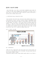 스포츠 용어의 정의, 스포츠 관련 주요기구, 한국 스포츠의 문제점 연구 -5