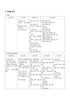 [양식&서식] 학원부서별 업무분장안 - 월별 업무 현황표  구분별 업무내용 -4