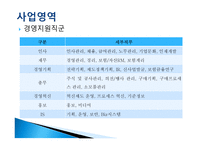 삼성화재 - 회사 소개, 경영 원칙 -5