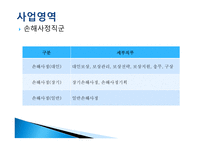 삼성화재 - 회사 소개, 경영 원칙 -7