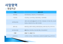 삼성화재 - 회사 소개, 경영 원칙 -8