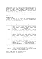 [교육행정] 교육인사행정Ⅰ-14