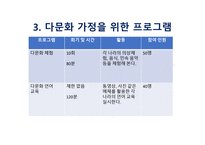 다문화 가정 한국 정착 지원 프로그램-5