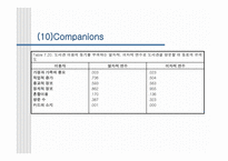 User Characteristics and Use, Conclusion-도서관 이용 관련 연구 -9
