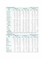 [기업분석] ‘팬택 앤 큐리텔’ 기능별 기업분석-16