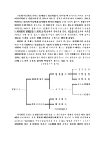 [조직문화] LG CNS의 조직문화-11