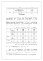 [정치학] 박정희, 전두환 두 군사정권에 관한 비교연구 -5공화국에서의 민주화 요인분석을 중심으로-5