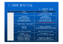 [정보사회] 지상파 DMB의 현재와 미래-4