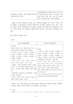 [언어정책] 남북한 언어의 어문규범 비교-4