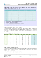 (30점 만점) 데이터마이닝 출석수업대체과제 한국방송통신대학교 정보통계학과-18