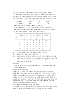 [식품영양학]감귤 쥬스 제조-7