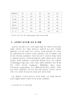 [국제마케팅] LG 전자의 중국 진출 마케팅전략-5