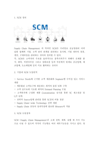 SCM 정의,구축방법,도입효과 분석 및 SCM 기업 도입사례분석과 SCM 도입 성공방안 제시 및 나의생각과 비평-3