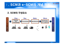 [운영관리] e-SCM 사례연구 -인터넷기업사례-4