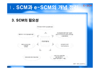 [운영관리] e-SCM 사례연구 -인터넷기업사례-5