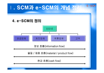 [운영관리] e-SCM 사례연구 -인터넷기업사례-6