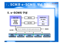 [운영관리] e-SCM 사례연구 -인터넷기업사례-7