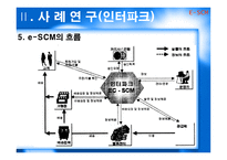 [운영관리] e-SCM 사례연구 -인터넷기업사례-19