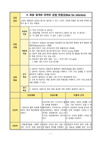 [A+] 정상분만 회음절개술(episiotomy) 감염위험성(Risk for infection) 간호과정-1