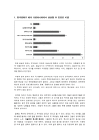 타국가에서의 한국문화 홍보 전략 보고서 - Kpop을 중심으로, 맥도날드 사례를 통하여-3