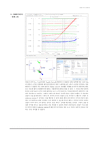 9 PNP BJT의 Vce - Ic 특성 곡선 (Family Curve) 확인하기-4