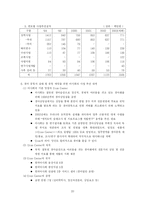 [기업윤리] 경마산업과 ‘도덕적인’ 한국마사회-20