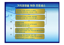 [운영관리] VBM 가치창조경영 -KTF 굿타임 경영 사례분석-13