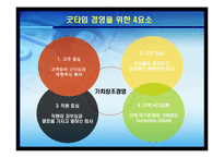 [운영관리] VBM 가치창조경영 -KTF 굿타임 경영 사례분석-16