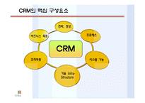 [운영관리] 오휘 OHUI의 사례로 살펴본 CRM의 중요성-9