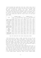 [매스컴이론] 한국 드라마가 중국 시청자에게 미치는 효과 -한류현상과 프레이밍을 중심으로-10