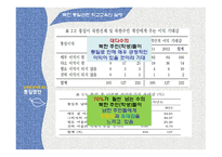 남북한 통일 학교교육의 이해 학교교육의 실태 학교교육의 한계점 학교교육의 개선방안 북한의 통일교육 남한의 통일교육-13