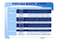 글로벌 M&A M&A 협상 사례 적대적 M&A 협상 대우자동차 매각협상 부실기업 해외매각 인수합병 역사-14