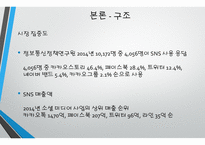 SNS란 소셜 미디어 산업이란 한국의 SNS 시장 한국 인터넷 환경 SNS 시장의 특성 카카오톡 라인 페이스북-7
