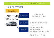 현대자동차 마케팅 현대자동차 기업분석 현대자동차 브랜드마케팅 현대자동차 서비스마케팅 글로벌경영 사례분석 swot stp 4p-17