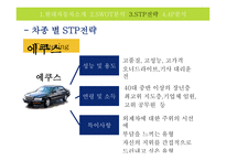 현대자동차 마케팅 현대자동차 기업분석 현대자동차 브랜드마케팅 현대자동차 서비스마케팅 글로벌경영 사례분석 swot stp 4p-19