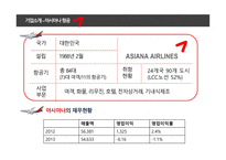 대한항공 아시아나 항공 항공시장분석 대한항공 아시아나항공 마케팅사례 대한항공 아시아나항공의 문제점 세계항공산업분석 국가별 항공운송 변화-14