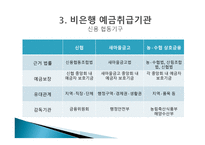 금융기관경영론 한국의 금융기관 일반은행과 특수은행 한국은행의 기능 금융안정의 유지 물가안정 은행사업의 특성 한국 산업은행-14