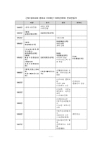 2021년 1학기 근현대일본정치사 중간시험과제물 공통(근대 동아시아 정치사 연표만들기)-2