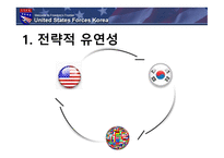 한국의국제관계 전략적유연성이란 주한미군재배치배경 주한미군재배치과정 주한미군재배치과제-3