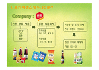 연두 광고분석 요리 에센스 광고마케팅 마법의 가루 소비자 밀착형 마케팅 광고 캠페인 분석 STP 분석 광고 캠페인 분석-6