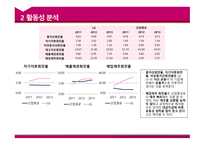 LG U+기업분석 LG U+기업경영 LG U+ 브랜드마케팅 서비스마케팅 글로벌경영 사례분석 swot stp 4p-16
