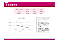 LG U+기업분석 LG U+기업경영 LG U+ 브랜드마케팅 서비스마케팅 글로벌경영 사례분석 swot stp 4p-17