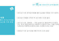 중국 농산물 시장 전자 상거래 활성화 한국의 전자상거래 마케팅 대형마트의 전자상거래 활용 월마트의 옴니채널-6