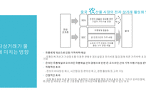 중국 농산물 시장 전자 상거래 활성화 한국의 전자상거래 마케팅 대형마트의 전자상거래 활용 월마트의 옴니채널-18