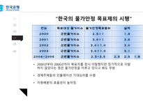 화폐 금융론 물가안정 목표제 물가안정 목표제 한국의 물가안정 인플레이션 타겟팅 중앙은행-9
