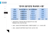 화폐 금융론 물가안정 목표제 물가안정 목표제 한국의 물가안정 인플레이션 타겟팅 중앙은행-10