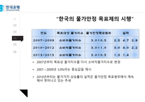 화폐 금융론 물가안정 목표제 물가안정 목표제 한국의 물가안정 인플레이션 타겟팅 중앙은행-11