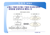 글로벌 M&A M&A 협상 사례 적대적 M&A 적대적 M&A-12
