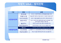 글로벌 M&A M&A 협상 사례 적대적 M&A 적대적 M&A-14