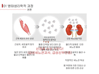 [발표자료] 횡문근융해증 Rhabdomyolysis-9